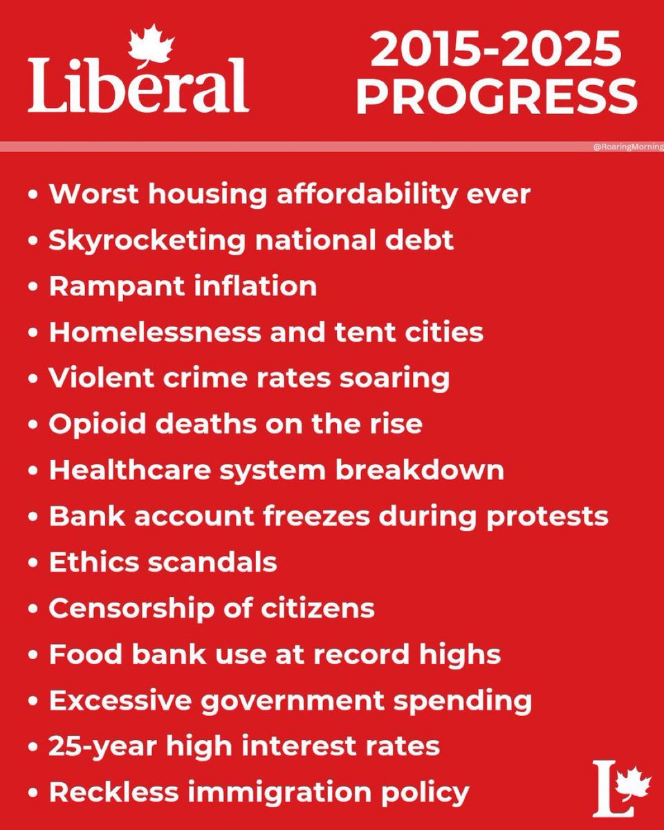 Concern70732755's tweet image. The best of the Liberal “accomplishments “