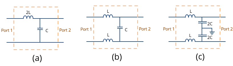 EMC Question of the Week: Which of these two-port networks is fully characterized by its S-parameters? Full question and answer at learnemc.com/emc-question-o….
