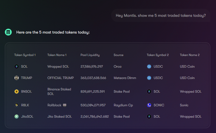 jamalaezaz's tweet image. 5 Most traded tokens today according to #DISE 

Try Dise now at:  dise.mantis.app
DeFAI is the future.

#DEFAI #DEFI #WEB3 @mantis_app