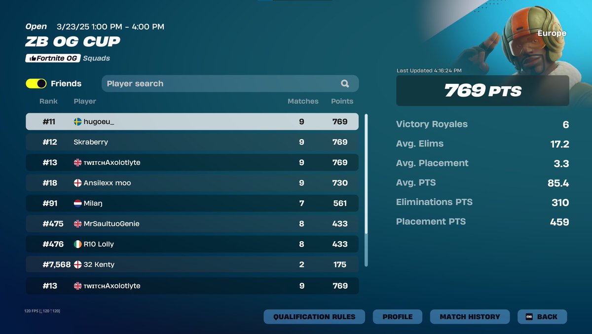 🏆1st Everyone Above is Cheating ❤️w/ <a href="/skraberry/">Skra 🍓</a> <a href="/hugoeu_/">Hugo</a> <a href="/JustMilan__/">Milan</a> <a href="/taztwitch/">Mask Taz</a>