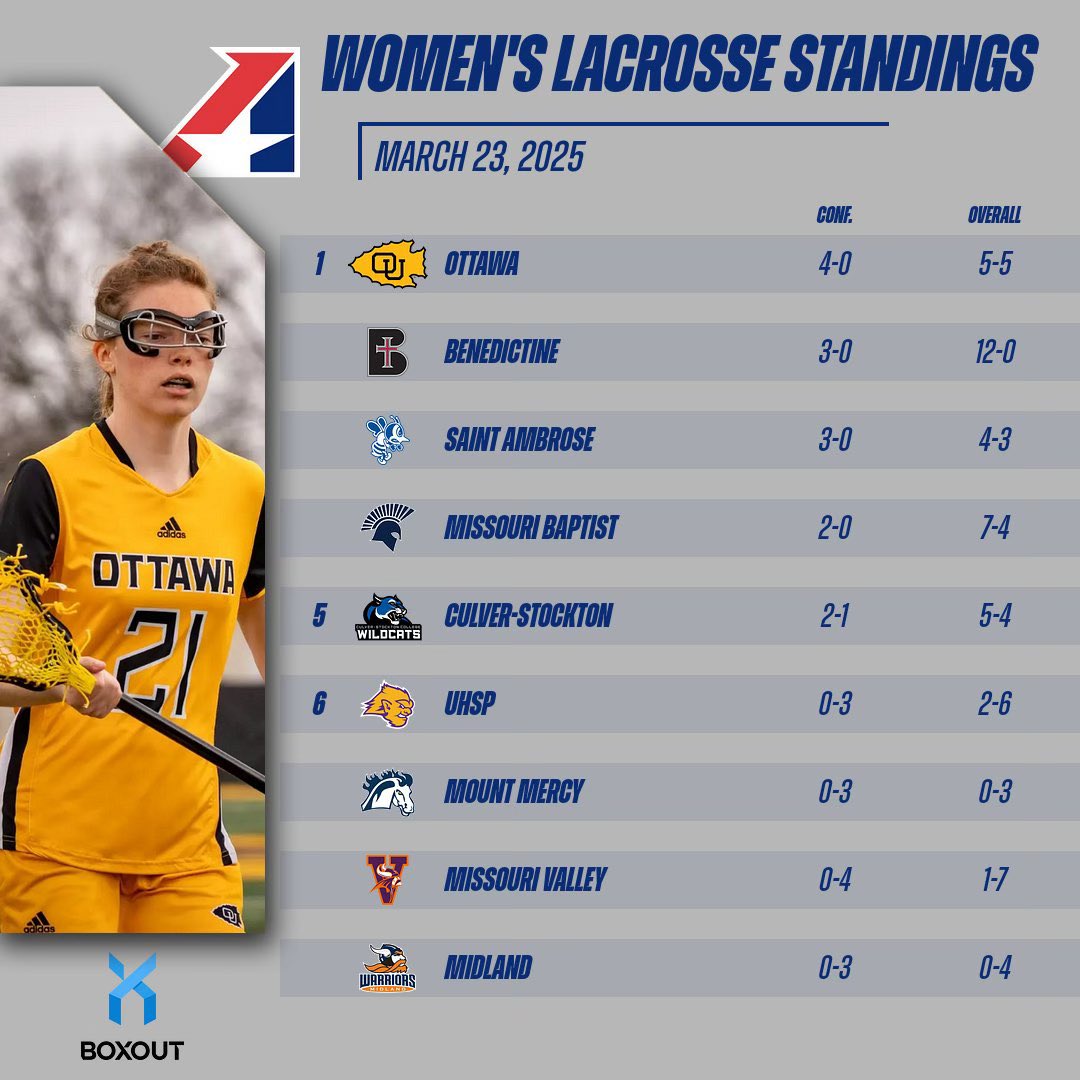 Heart of America Athletic Conference tweet media