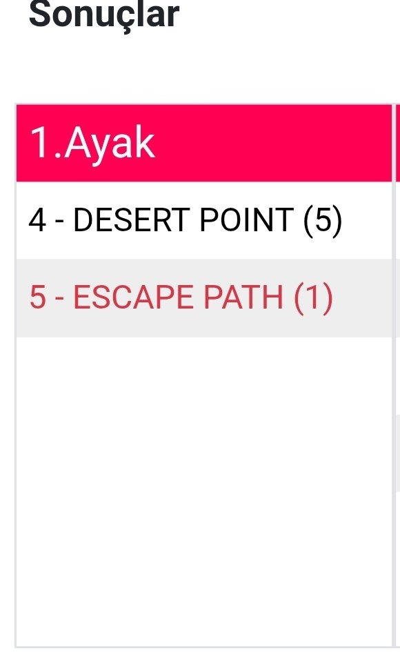 Greeneyeboy0147's tweet photo. #Escapate ✅️

İki atla geçmek çok büyük avantajımız oldu...✍️ https://t.co/vbQQHHBI8m