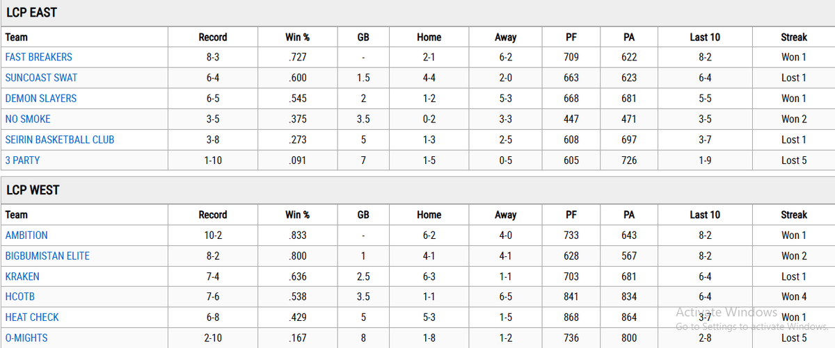 LCP Network tweet media