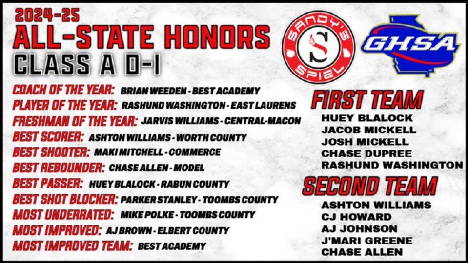 Toombs County Boys Basketball (@toombsboyshoops) on Twitter photo Proud of these young men and getting the recognition they deserve. Two great young men that have helped our program immensely. #BeaDog <a href="/ParkerStanley17/">Parker Stanley</a> <a href="/Mikepolke2/">Mike Polke🥋</a> <a href="/ToombsDogs/">Toombs County Athletics</a> <a href="/KyleSandy355/">Kyle Sandy</a> <a href="/TheWelchyReport/">Welchy Report</a> <a href="/BTS_Report/">Baseline To Sideline(Ωψφ)</a> <a href="/Jarrett_PRO/">Jarrett PRO</a> <a href="/SHReport/">SouthernHoopsReport</a>
<a href="/JeffRoberts__/">Jeff Roberts</a> <a href="/TheBigGuyWJCL/">Frank Sulkowski WJCL</a> Proud of these young men and getting the recognition they deserve. Two great young men that have helped our program immensely. #BeaDog <a href="/ParkerStanley17/">Parker Stanley</a> <a href="/Mikepolke2/">Mike Polke🥋</a> <a href="/ToombsDogs/">Toombs County Athletics</a> <a href="/KyleSandy355/">Kyle Sandy</a> <a href="/TheWelchyReport/">Welchy Report</a> <a href="/BTS_Report/">Baseline To Sideline(Ωψφ)</a> <a href="/Jarrett_PRO/">Jarrett PRO</a> <a href="/SHReport/">SouthernHoopsReport</a>
<a href="/JeffRoberts__/">Jeff Roberts</a> <a href="/TheBigGuyWJCL/">Frank Sulkowski WJCL</a>