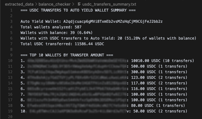 Since we launched the AYO Platform and $AYO we have seen an enormous amount of users creating Vaults and interacting with the Platform.

- 587 Vaults created
- 11586.44 USDC deposited into our Auto Yield Protocol
- 2,479 Holders of $AYO

Some may question AYO, to them we say