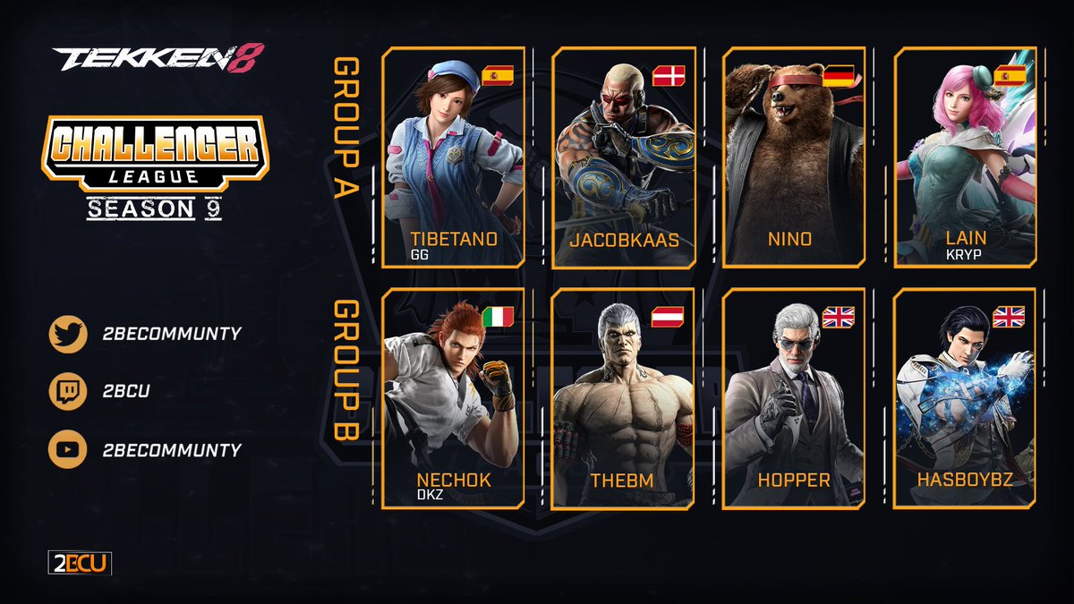 2BCU 🔜 Hessen Crash XXII June 20-22 @Frankfurt (@2becommunity) on Twitter photo 😮Tomorrow 19:30 CET we got a double whammy for #Tekken8 CL!
Both groups (FT7) will be played in one go. 🔥
📺 twitch.tv/2BCU
Group A:
🇪🇸 <a href="/Tibetanotk/">GG | Tibetano</a> ⚔️ 🇪🇸 <a href="/lain_tk/">KRYP| Lain</a>
🇩🇪 <a href="/MedNino6/">S8UL Nino</a> ⚔️ 🇩🇰 <a href="/jacobkaas8/">⚜️jacobkaas8⚜️</a>
Group B
🇮🇹 <a href="/Nech0k/">DKZ | Nech0k</a> ⚔️ 🇬🇧 <a href="/hasboybz/">Hasboybz</a>
🇦🇹 <a href="/badmanner_aut/">TheBM</a> ⚔️ 🇬🇧 <a href="/h0pperTK/">h0pper</a> 😮Tomorrow 19:30 CET we got a double whammy for #Tekken8 CL!
Both groups (FT7) will be played in one go. 🔥
📺 twitch.tv/2BCU
Group A:
🇪🇸 <a href="/Tibetanotk/">GG | Tibetano</a> ⚔️ 🇪🇸 <a href="/lain_tk/">KRYP| Lain</a>
🇩🇪 <a href="/MedNino6/">S8UL Nino</a> ⚔️ 🇩🇰 <a href="/jacobkaas8/">⚜️jacobkaas8⚜️</a>
Group B
🇮🇹 <a href="/Nech0k/">DKZ | Nech0k</a> ⚔️ 🇬🇧 <a href="/hasboybz/">Hasboybz</a>
🇦🇹 <a href="/badmanner_aut/">TheBM</a> ⚔️ 🇬🇧 <a href="/h0pperTK/">h0pper</a>
