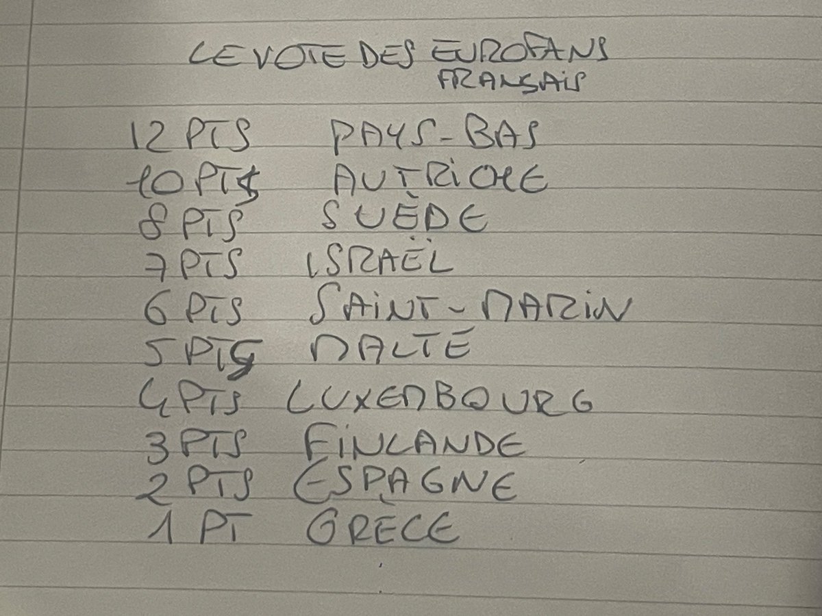 L'Eurovision Au Quotidien tweet media