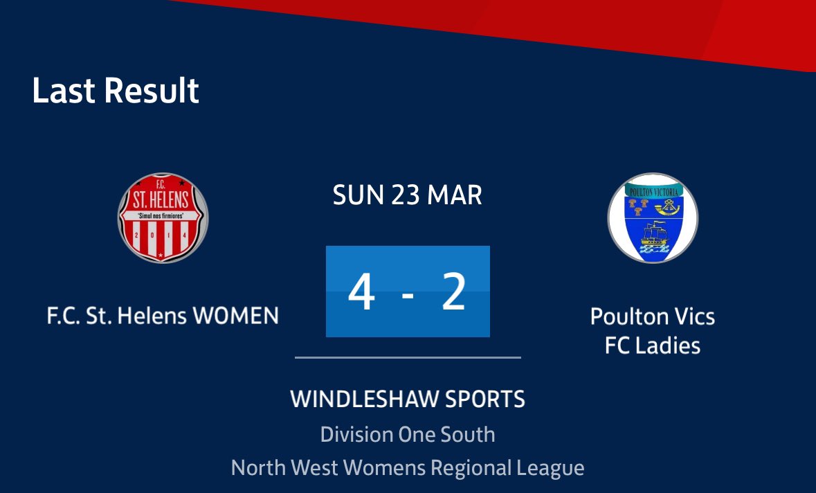 fcsthelenswomen's tweet photo. We’ve narrowed the gap to just 2 points with 4 games left to play. 

A significant effort from the FC Women helped us secure all 3 points today.

Goalscorer’s:
Elle Lloyd ⚽️ 
Liv Hussey ⚽️
Jess Muirhead ⚽️⚽️

Player of the match:
Rachel Wood 👏🏼 

#UpTheStripes ❤️🤍 https://t.co/aBqXXFBjv0