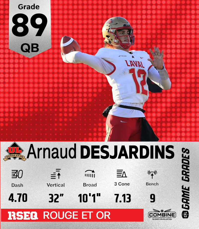 CFLGameGrades's tweet photo. Arnaud Desjardins showed impressive athleticism, top QB explosiveness (10'1" broad), speed (4.70), and smooth agility drills. #CFLCombine #CFL https://t.co/lWORsfHuQ7