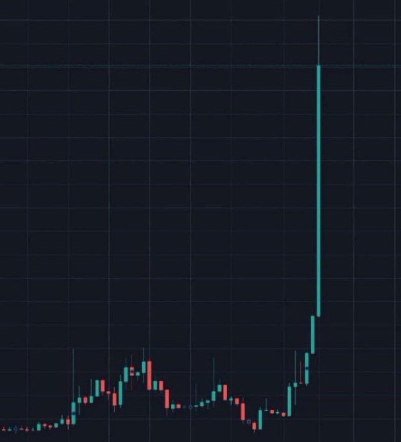 GordonGekko's tweet photo. One tweet from Gordon &amp; the chart be like… https://t.co/BTGZlnfx1n