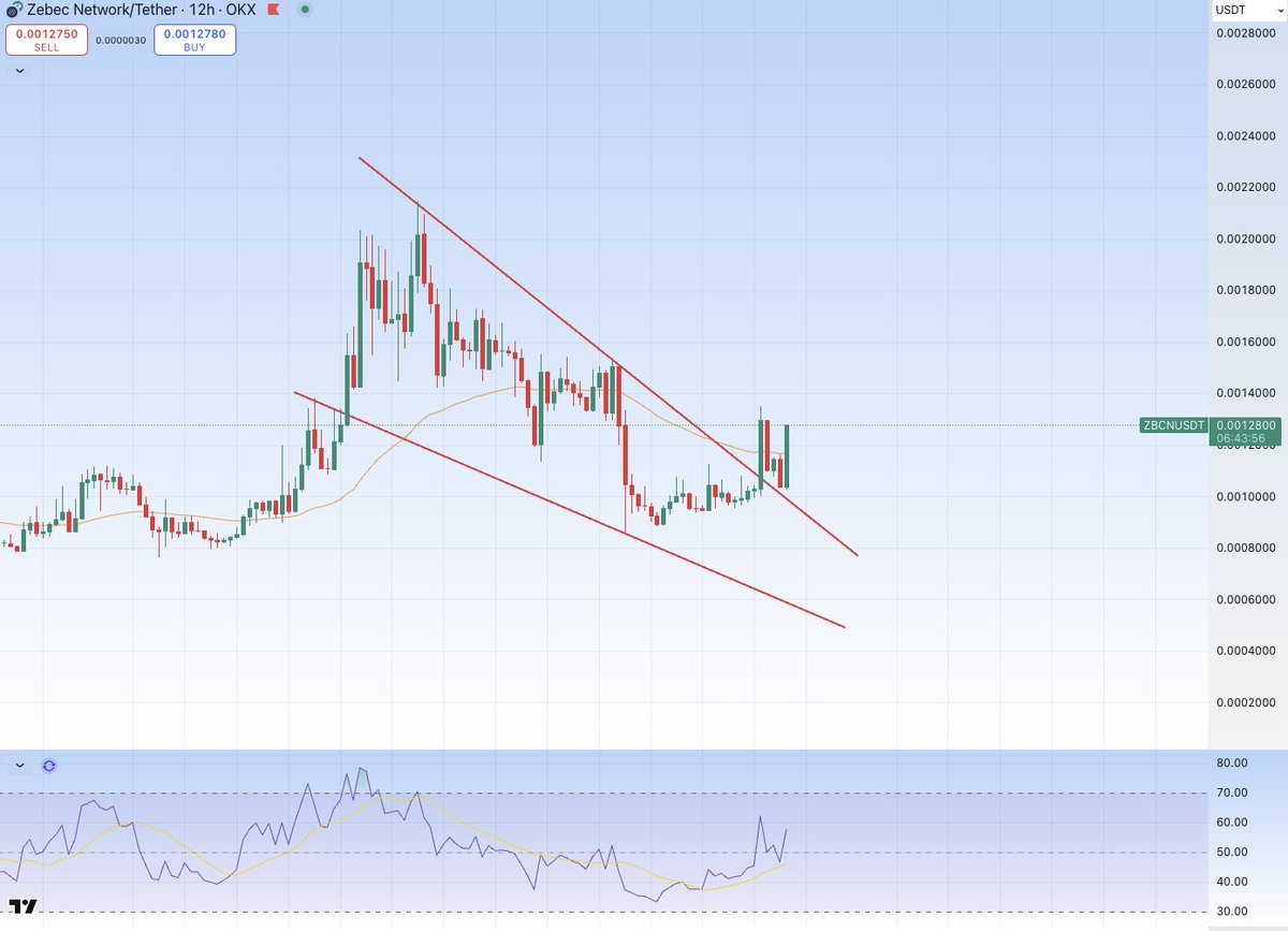 CryptoBoss tweet media