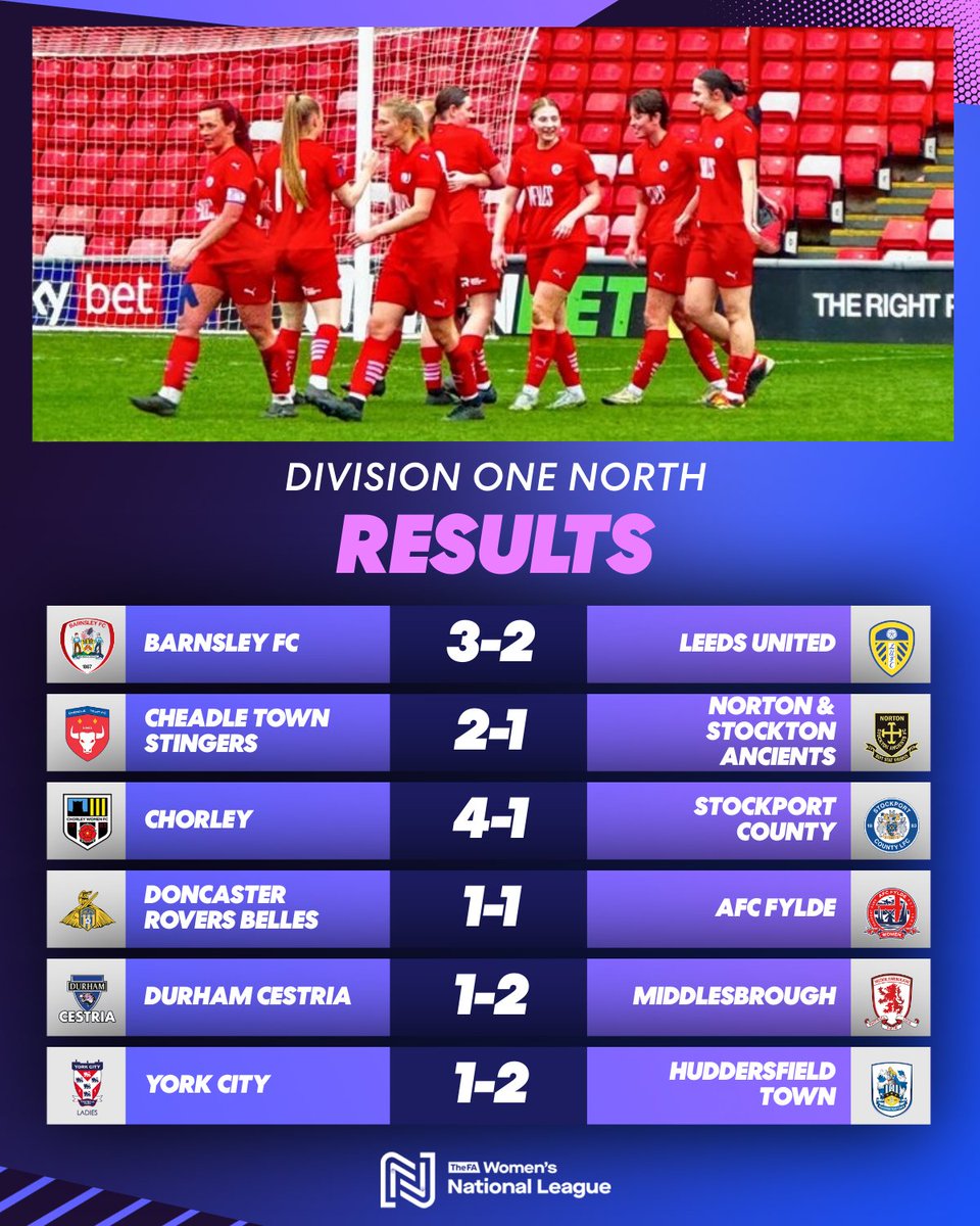 FAWNL's tweet image. Goals galore 🤩

Every team scored this week, as @BarnsleyFCW triumphed in a five-goal thriller against @LUFCwomen in the Yorkshire derby.

#FAWNL