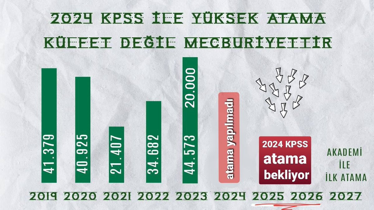 24 mart tarihi bir müjde bekliyoruz sayın <a href="/RTErdogan/">Recep Tayyip Erdoğan</a>
Türkiye Cumhuriyeti öğretmenine sahip çıkıyor 

#ErdoğandanMüjde68BinAtama