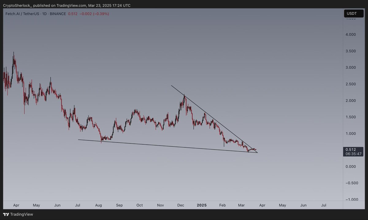 CryptoSherlock tweet media