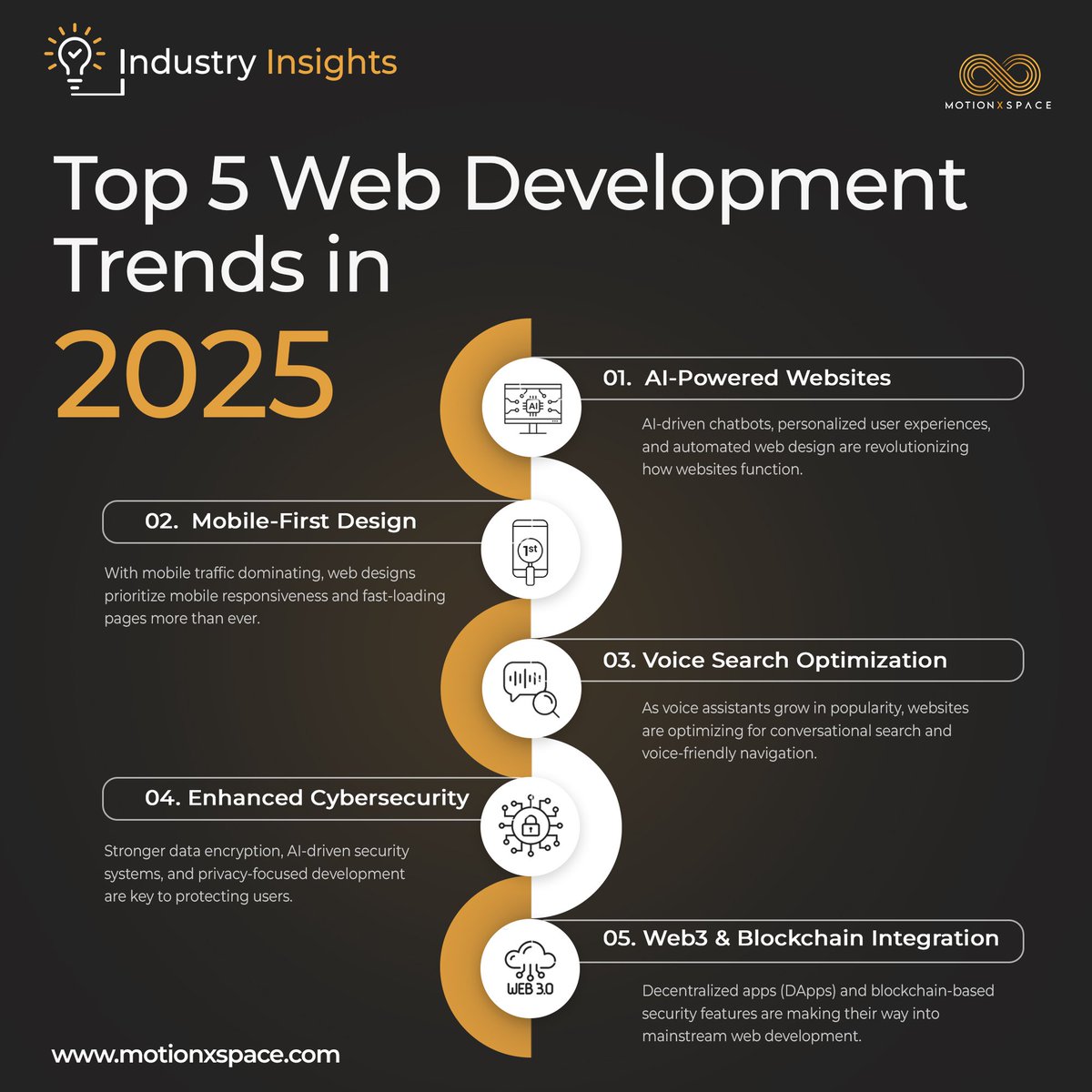 MotionxSpace's tweet photo. The future of web development is here! Stay ahead with us.
#motionxspace #webdevelopment #techtrends #ai #cybersecurity #mobilefirst https://t.co/yy4rjhFDaA