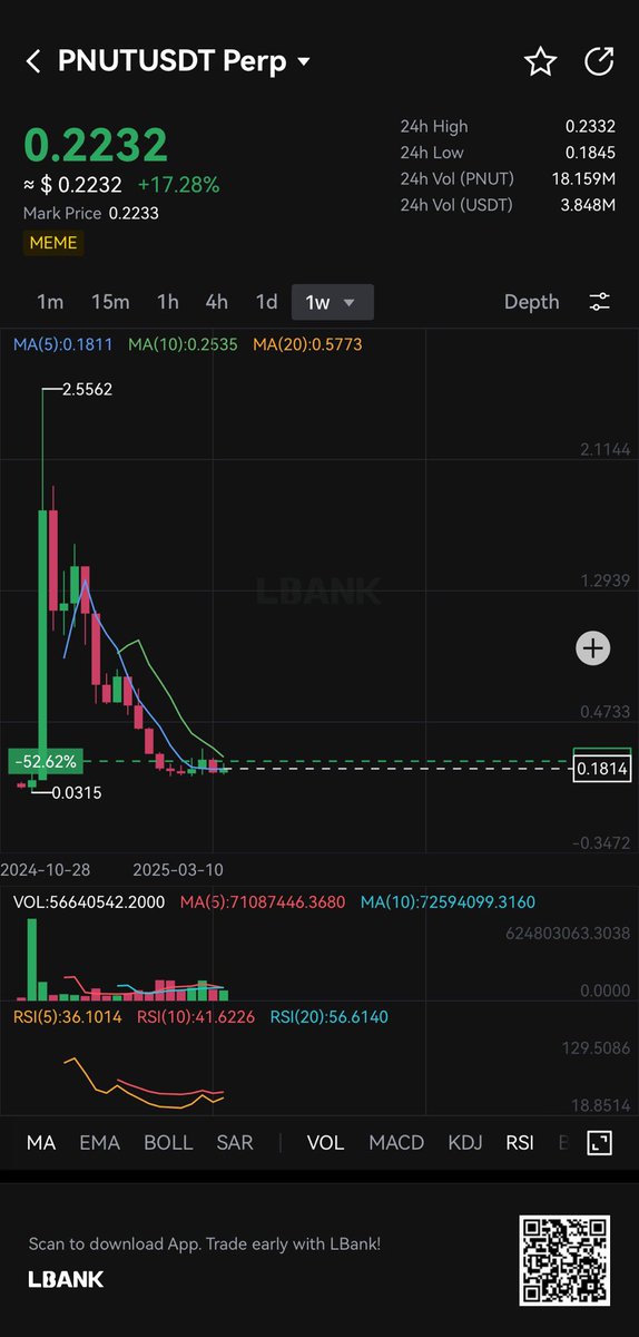 $Pnut to the moon🚀