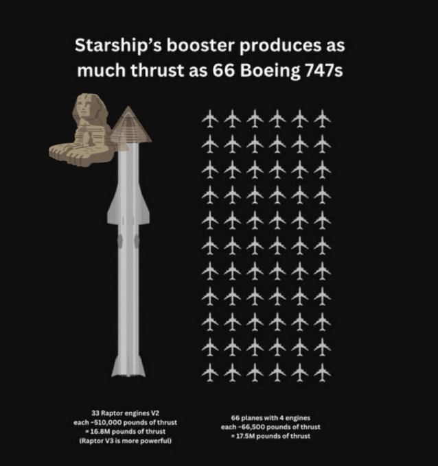Finally i understand $giza <a href="/elonmusk/">Elon Musk</a> 

🚀🚀🚀🚀🚀🚀