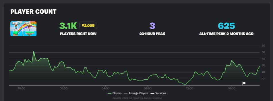 So thankful for every player 😃💀