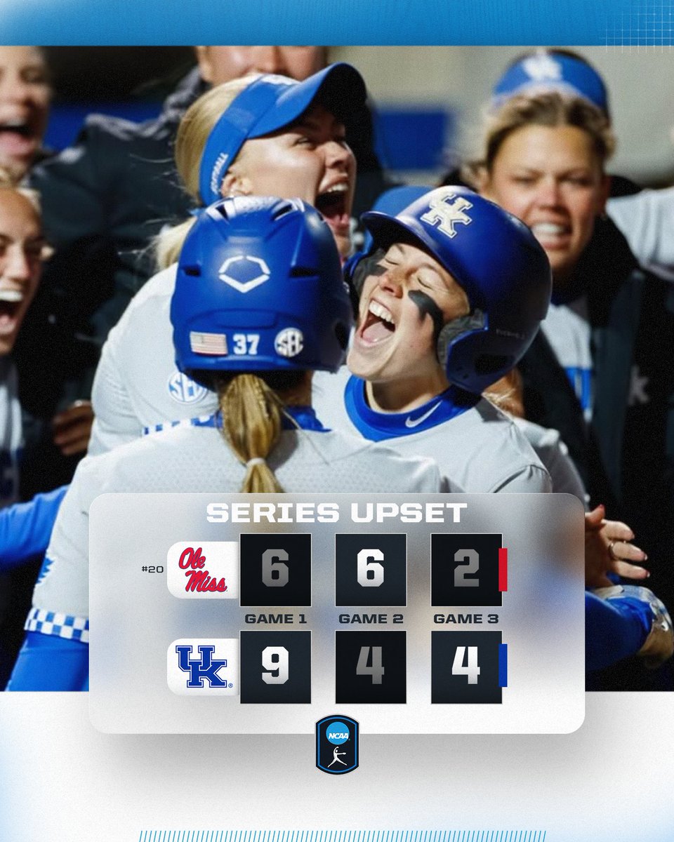 NCAA Softball (@ncaasoftball) on Twitter photo WILDCATS WIN THE SERIES ๐
<a href="/UKsoftball/">Kentucky Softball</a> takes the 2-1 series upset win over No. 20 Ole Miss!
#NCAASoftball WILDCATS WIN THE SERIES ๐
<a href="/UKsoftball/">Kentucky Softball</a> takes the 2-1 series upset win over No. 20 Ole Miss!
#NCAASoftball