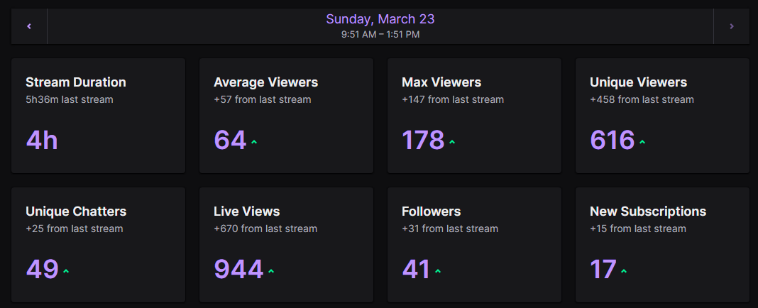 Thx for stopping by!!! Early morning stream is thanos, facecam next stream