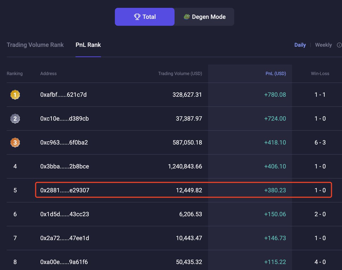 lookonchain's tweet photo. CZ(@cz_binance) made a test trade on #APX an hour ago—he longed $MUBARAK at an entry price of $0.149 and took profit at $0.165, earning $380.

https://t.co/BxWdgERsGb https://t.co/uo6LzxjPhn