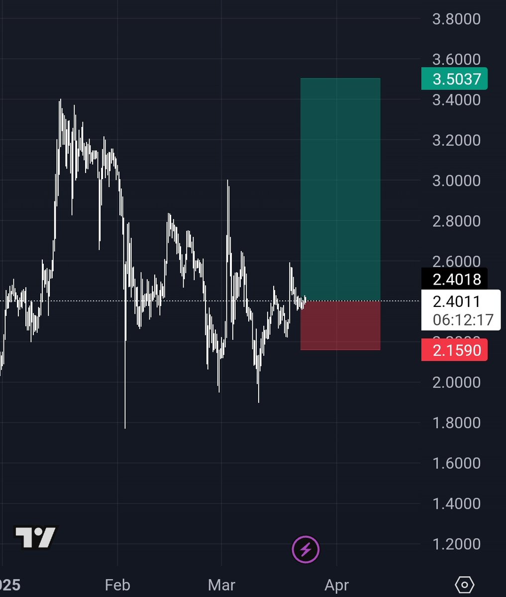 sn0ofe's tweet photo. $xrp to 3.5 trade https://t.co/WEYwMfuSxj