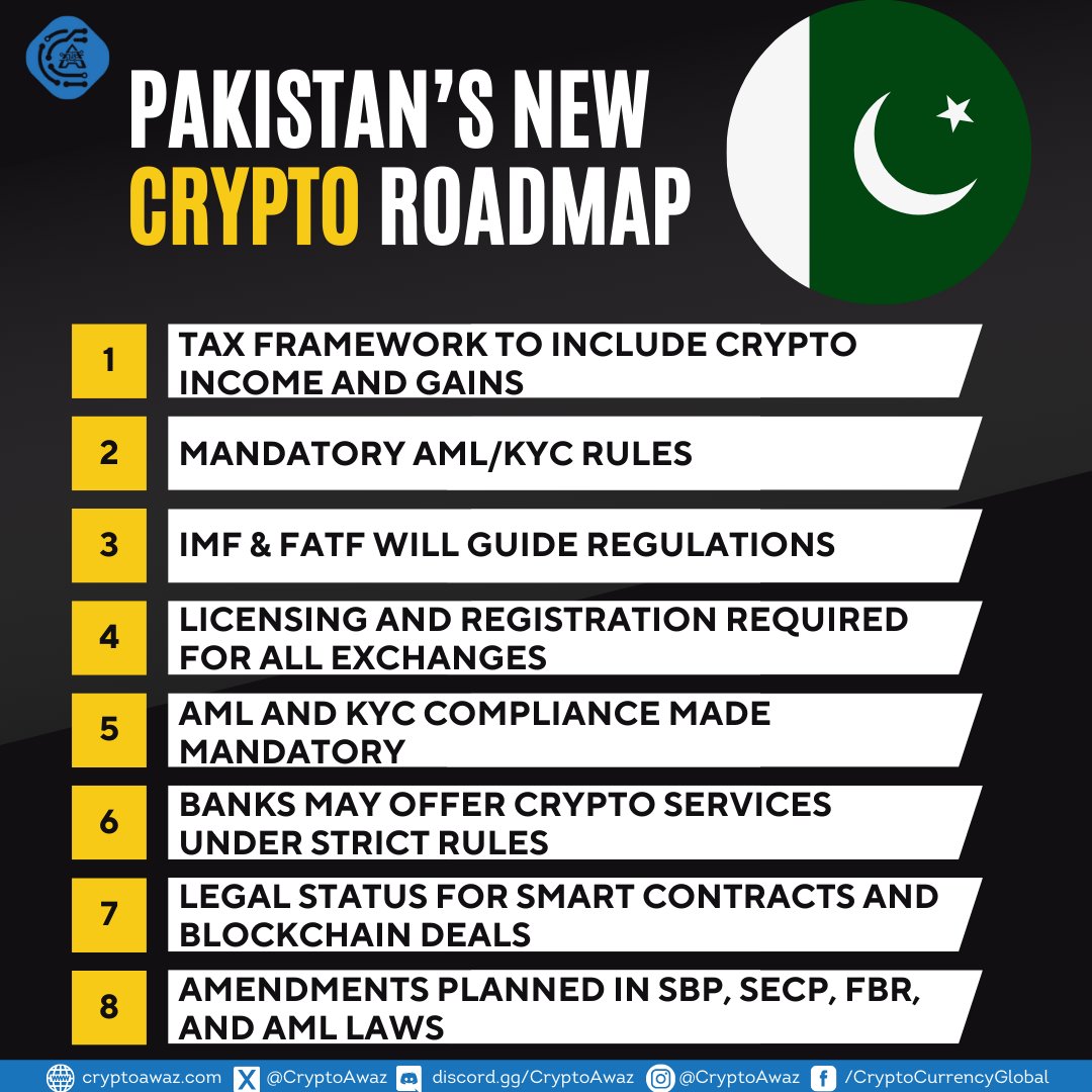 CryptoAwaz's tweet image. Pakistan is finally taking serious steps toward regulating cryptocurrency.

The government has formed a National Crypto Council, a major move aiming to integrate digital assets into the country’s financial future. 
#Pakistan #DigitalAssets #BlockchainPolicy #CryptoNews