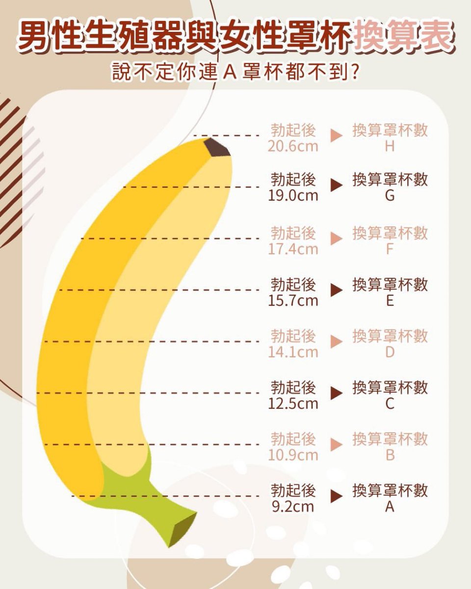 👨🏻‍🦱：今日見好多推主都po 呢張圖🙈我都想講好彩我有返咁上下既Size去換🍄既Ecup 😝

PS：琴日發生左啲意想不到既事！仲影左好多相🙈等我同🍄整合下先再po出🙈大家又估下琴日發生左啲咩事？

#大食 #淫娃 #多水 #淫 #咸濕 #人妻 #香港夫妻 #大食夫妻 #同房不換  #bbw #棉花糖女孩