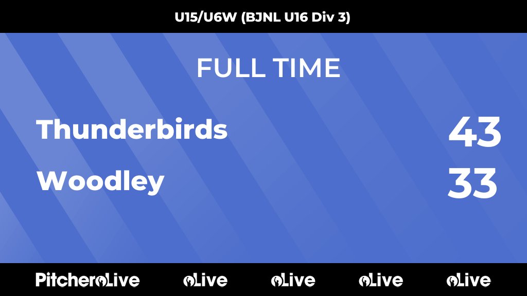 FULL TIME: Thunderbirds 43 - 33 Woodley
#THUWOO #Pitchero
woodleynetball.co.uk/teams/251621/m…