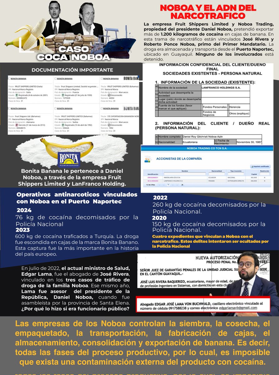 DanielGranjaEc's tweet photo. ‼️Noboa y el ADN del narcotráfico‼️

Este reportaje de @AndresDuranEc revela los vínculos del presidente de la República, Daniel Noboa, con el narcotráfico a través de las empresas Noboa Trading y  Lanfranco Holdings.

Documentación a la mano para que @PoliciaEcuador y @FiscaliaEcuador, ACTÚEN. ¿Lo harán?