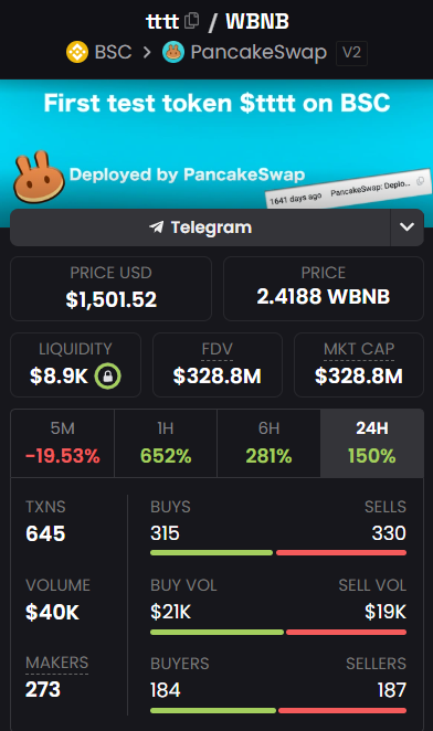 Wolf_DegenSol's tweet photo. Digging into the archives of BSC, I stumbled across $tttt - the oldest shitcoin created by PancakeSwap. 

Launched over 5 years ago, this token marks a wild piece of DeFi history. Back when PancakeSwap was just kicking off on BSC, $tttt emerged as a quirky experiment, embodying the early days of yield farming and meme coin mania. With its first deployer activity dating back 1645 days ago, it’s a relic of the wild west of crypto. 

Anyone else nostalgic for these OG shitcoin vibes?