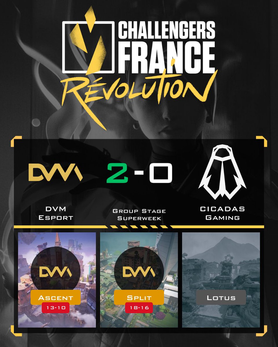 DamySoS_TV's tweet photo. 💥 @DVM_Esport straight-up EXTERMINATED @CicadasGaming like they were pests in a bronze lobby 🪓🪰. No map was safe, no round was free. Just pain, pixels &amp; pure dominance.

Shoutout to the slayers: @sayonarafps_ @lux9fps @shinVALORANT @logann_csgo @Foxie_GG 🔥💪 #Valorant #EZClap https://t.co/t0cDcnoA9B