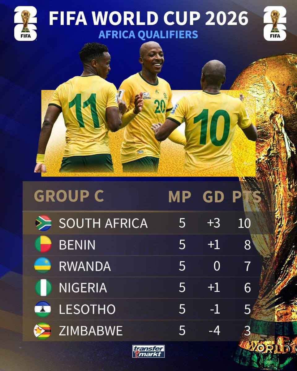 We are proud!! 🇿🇦