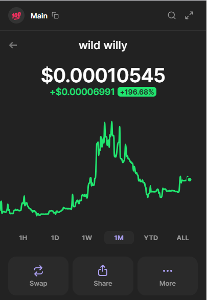 WillysMuscle's tweet photo. 196% on the month, 🚀🚀🚀🚀 🤯🤯🤯
Rapidly growing socials, the #WillyArmy and the #WillyWarriors are smashing it! 💥💥💥💥
Work for your bags, who's taking us to the 250K Market Cap? 🤑🤑🤑🤑
✅Website: https://t.co/Bf2fiQMSfB
✅Telegram: https://t.co/HMV4lpOKQG
✅https://t.co/KcONzJXij0
✅M3M3 https://t.co/pNTM0GEgK1
✅CA:F4tzWuCqabuxjZPEouLTFsPAsdi1XrR9BqVdXfvNaEX6
✅RedNote: https://t.co/EQpd4uQYN2
✅TikTok: https://t.co/cQZU5zptsQ
✅ Instagram: https://t.co/FfrqPNkVcU