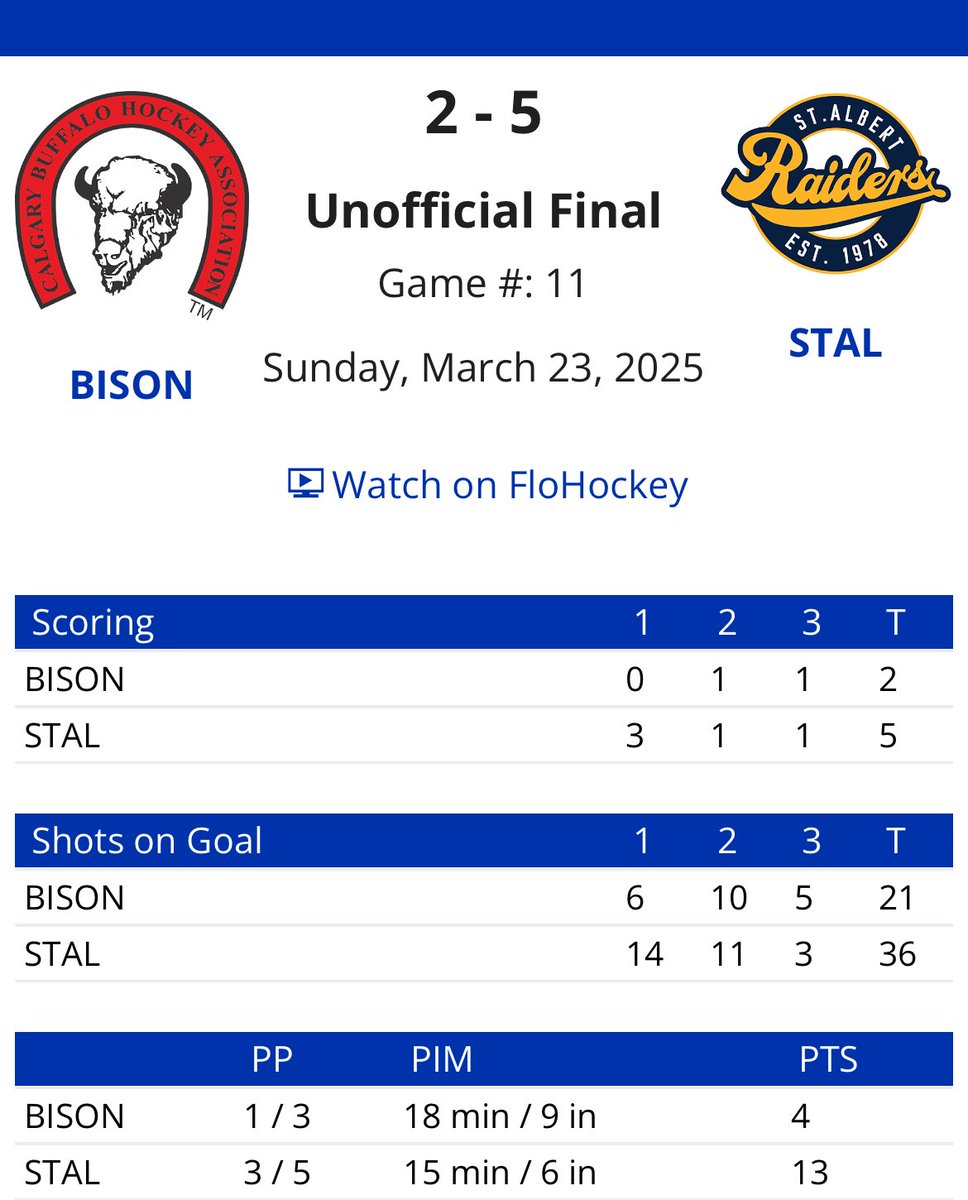 St. Albert Sabres U15 AAA tweet media