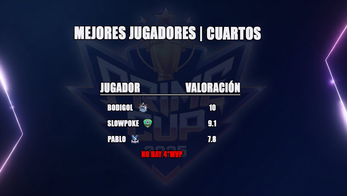 Prime Cup tweet media