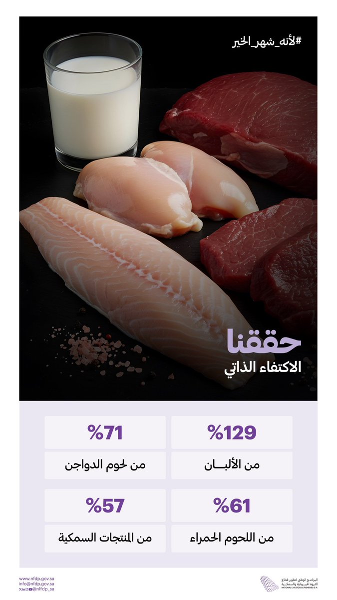 البرنامج الوطني للثروة الحيوانية والسمكية tweet media