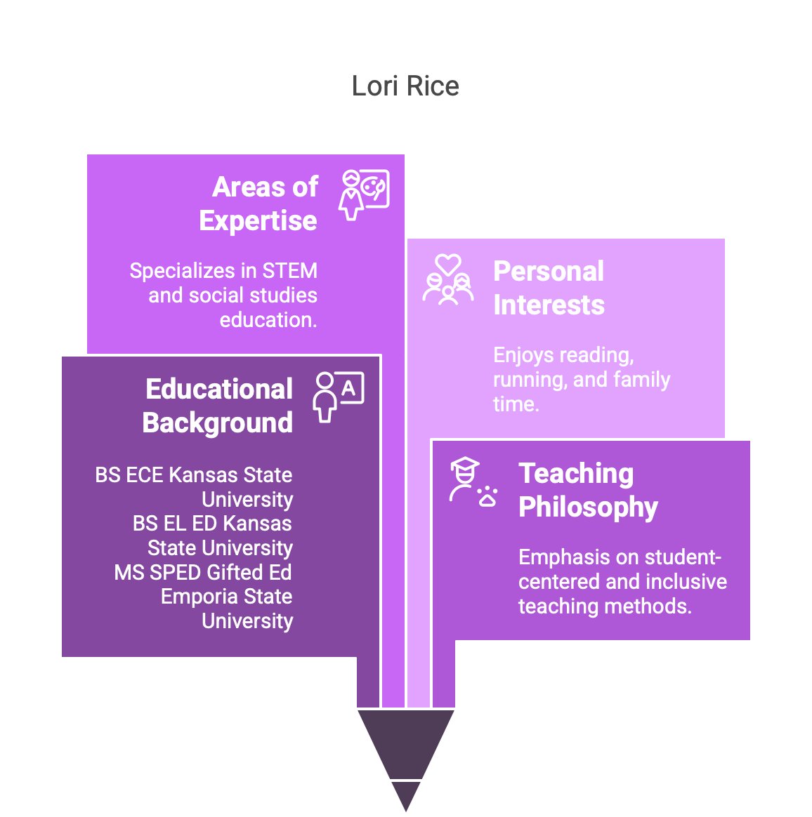 lori rice (she/her) tweet media