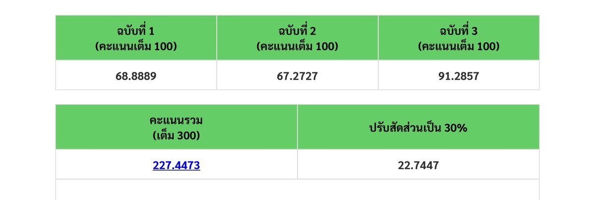 ❣️วิธีเตรียมตัว tpat1 220+ ค่า 🐬☘️🎒

** ทั้งหมดนี้เป็นวิธีของเรา ทุกคนลองนำไปปรับตามแนวทางของตัวเองได้เลยน้าา ถ้าสงสัยหรืออยากได้คำแนะนำตรงไหนเพิ่มเติม ทักมาหาเราได้เยยย สู้วววว <33

#dek68 #dek69 #tpat1