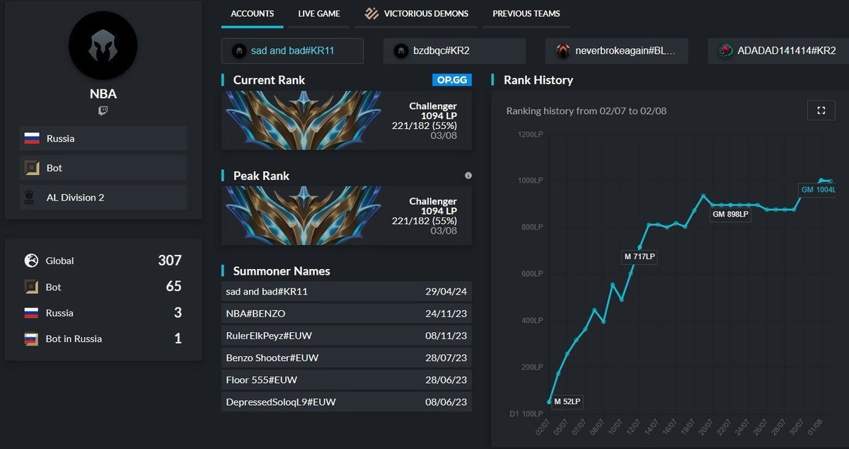 ADC LFT 2025 FOR SPRING SPLIT

S14 1094 LP peak
this split 950 LP peak
contact with me in discord: neverbrokeagain666

❤️&amp;🔁very appreciated &lt;3