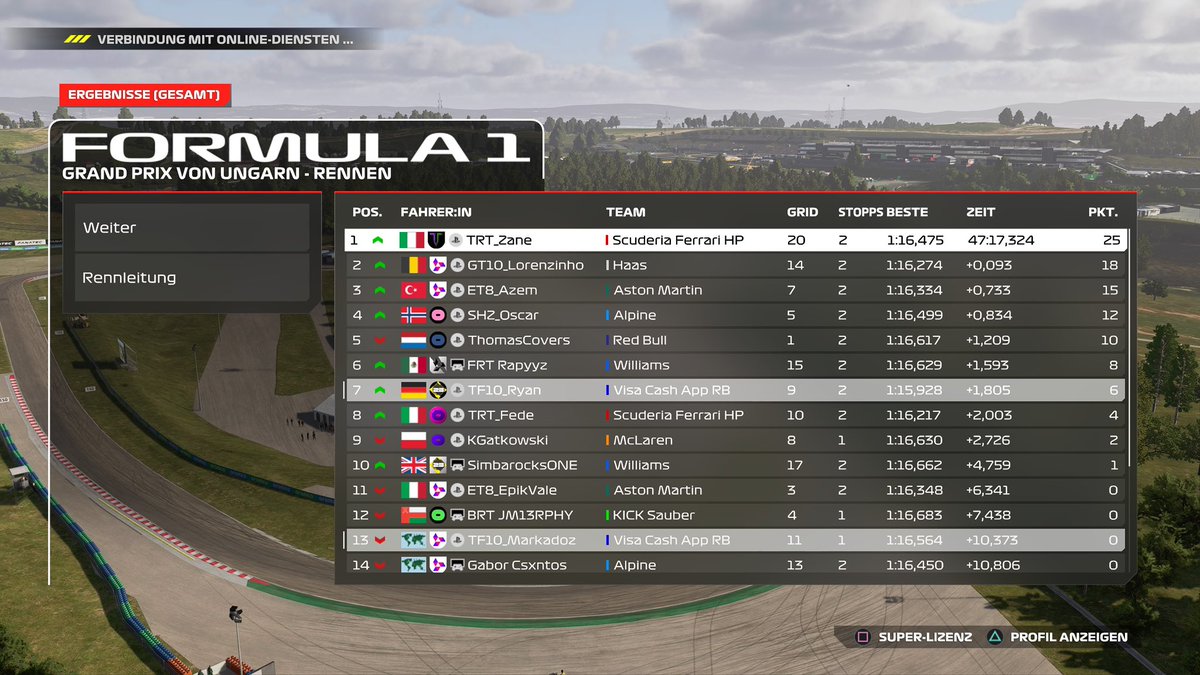TF10_Ryan (@tf10_ryann) on Twitter photo Round 20 Hungary ๐ญ๐บ
<a href="/WORleague/">World Online Racing</a> LD
Q: P9
Simply didnโt had the pace in quali and I also bottled my final lap.
R: P5
I was pretty stuck until the late SC came out. Then I just tried to keep it clean and well, I think you all know what happened in the last corner.
<a href="/TeamTF10/">Team TF10 Esports</a>๐ Round 20 Hungary ๐ญ๐บ
<a href="/WORleague/">World Online Racing</a> LD
Q: P9
Simply didnโt had the pace in quali and I also bottled my final lap.
R: P5
I was pretty stuck until the late SC came out. Then I just tried to keep it clean and well, I think you all know what happened in the last corner.
<a href="/TeamTF10/">Team TF10 Esports</a>๐