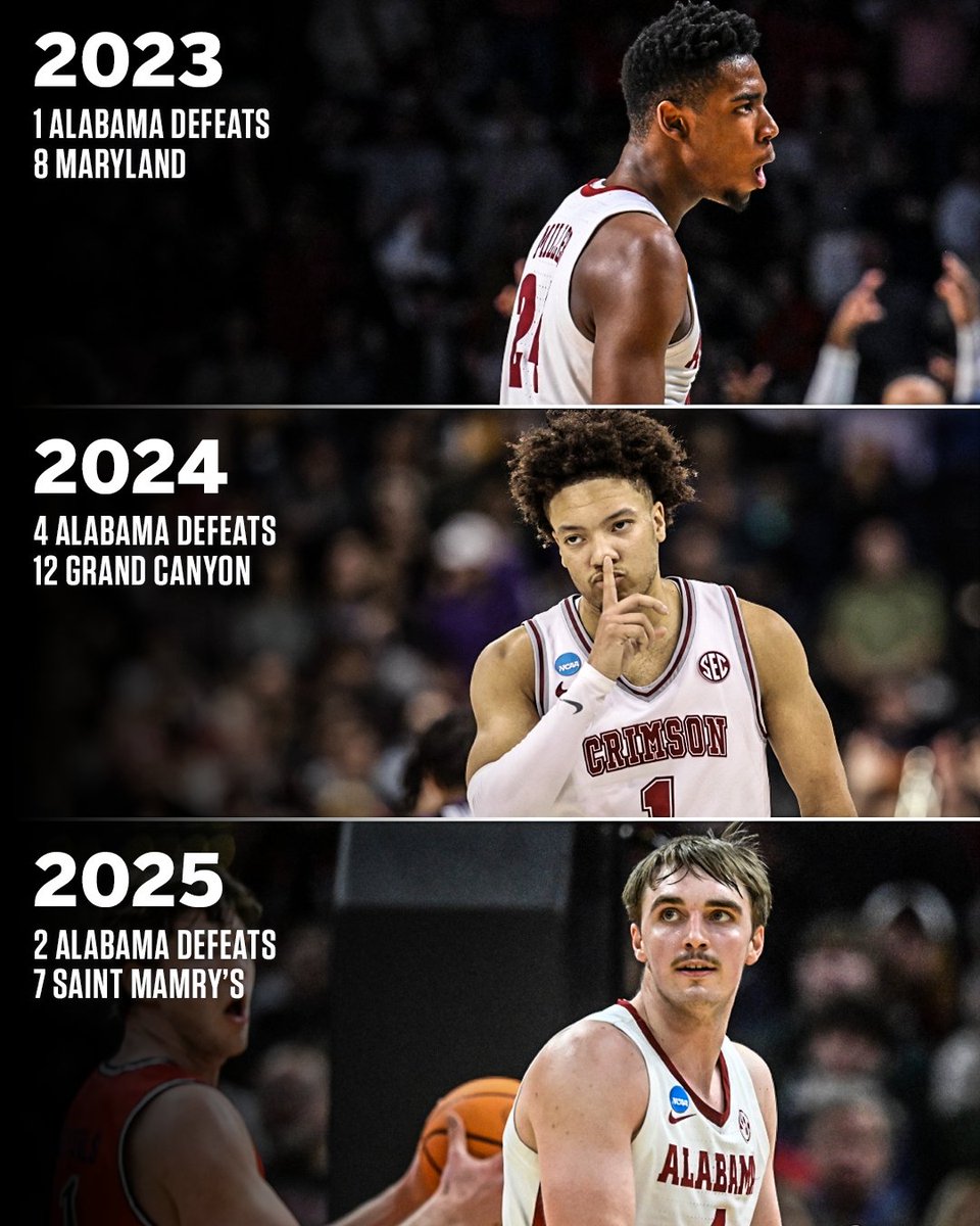 SEC Network (@secnetwork) on Twitter photo BACK-TO-BACK-TO-BACK SWEET 16 APPEARANCES FOR THE TIDE‼️😤
This is the first time <a href="/AlabamaMBB/">Alabama Men’s Basketball</a> has reached three consecutive Sweet 16s since 1985-87. BACK-TO-BACK-TO-BACK SWEET 16 APPEARANCES FOR THE TIDE‼️😤
This is the first time <a href="/AlabamaMBB/">Alabama Men’s Basketball</a> has reached three consecutive Sweet 16s since 1985-87.