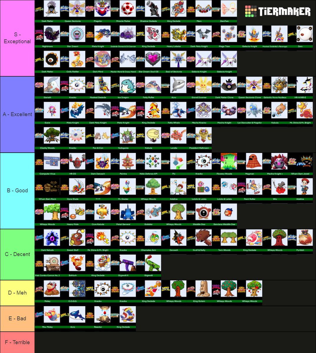 treecko2521's tweet photo. Kirby bosses tier list... https://t.co/wVcdPbh7YN