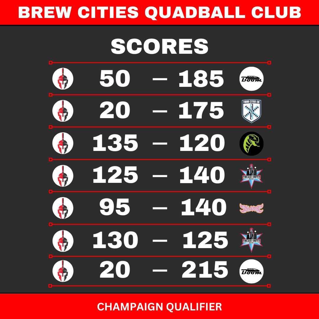 Mooët &amp; Chandon