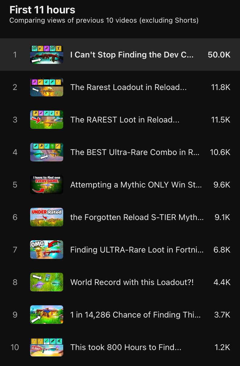 if you like fortnite reload you are undeniably the goat ❤️🥲