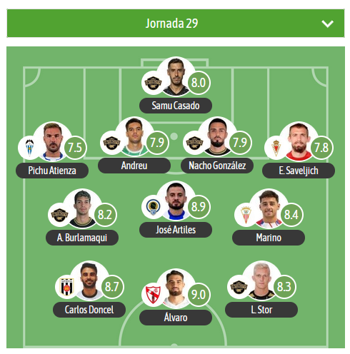 GRADA B pro (@gradabpro) on Twitter photo VAMOS CON EL XI DE LA JORNADA EN EL G2 DE 1RFEF para <a href="/besoccer_ES/">BeSoccer</a>
(XI estadístico):
#Top2
MVP⭐️A. García▪️ <a href="/CanteraSFC/">Sevilla Atlético y Cantera Sevilla FC</a>
J. Artiles▪️ <a href="/cfhercules/">Hércules CF 💙🤍💯</a>
C. Donzel▪️ <a href="/Merida_AD/">A.D. Mérida</a>
⚠️5 jugadores del <a href="/CFIntercity/">𝗖𝗙 𝗜𝗡𝗧𝗘𝗥𝗖𝗜𝗧𝗬</a> en el XI.
🛡️ <a href="/realmurciacfsad/">Real Murcia CF</a> <a href="/AlgecirasCF/">Algeciras CF</a> <a href="/CD_Alcoyano/">CD Alcoyano SAD</a> VAMOS CON EL XI DE LA JORNADA EN EL G2 DE 1RFEF para <a href="/besoccer_ES/">BeSoccer</a>
(XI estadístico):
#Top2
MVP⭐️A. García▪️ <a href="/CanteraSFC/">Sevilla Atlético y Cantera Sevilla FC</a>
J. Artiles▪️ <a href="/cfhercules/">Hércules CF 💙🤍💯</a>
C. Donzel▪️ <a href="/Merida_AD/">A.D. Mérida</a>
⚠️5 jugadores del <a href="/CFIntercity/">𝗖𝗙 𝗜𝗡𝗧𝗘𝗥𝗖𝗜𝗧𝗬</a> en el XI.
🛡️ <a href="/realmurciacfsad/">Real Murcia CF</a> <a href="/AlgecirasCF/">Algeciras CF</a> <a href="/CD_Alcoyano/">CD Alcoyano SAD</a>