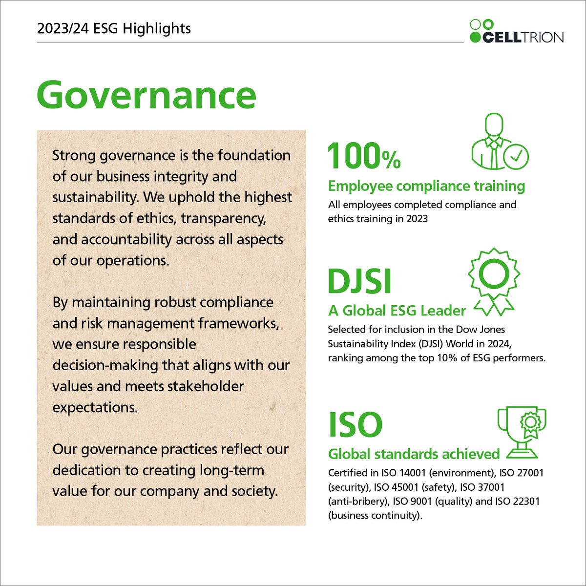 Through strong leadership and smart decision-making, Celltrion is committed to exceeding boundaries and maintaining the highest standards for patients, stakeholders, and healthcare systems.

Everyone at Celltrion approaches their work with ethics, transparency, and