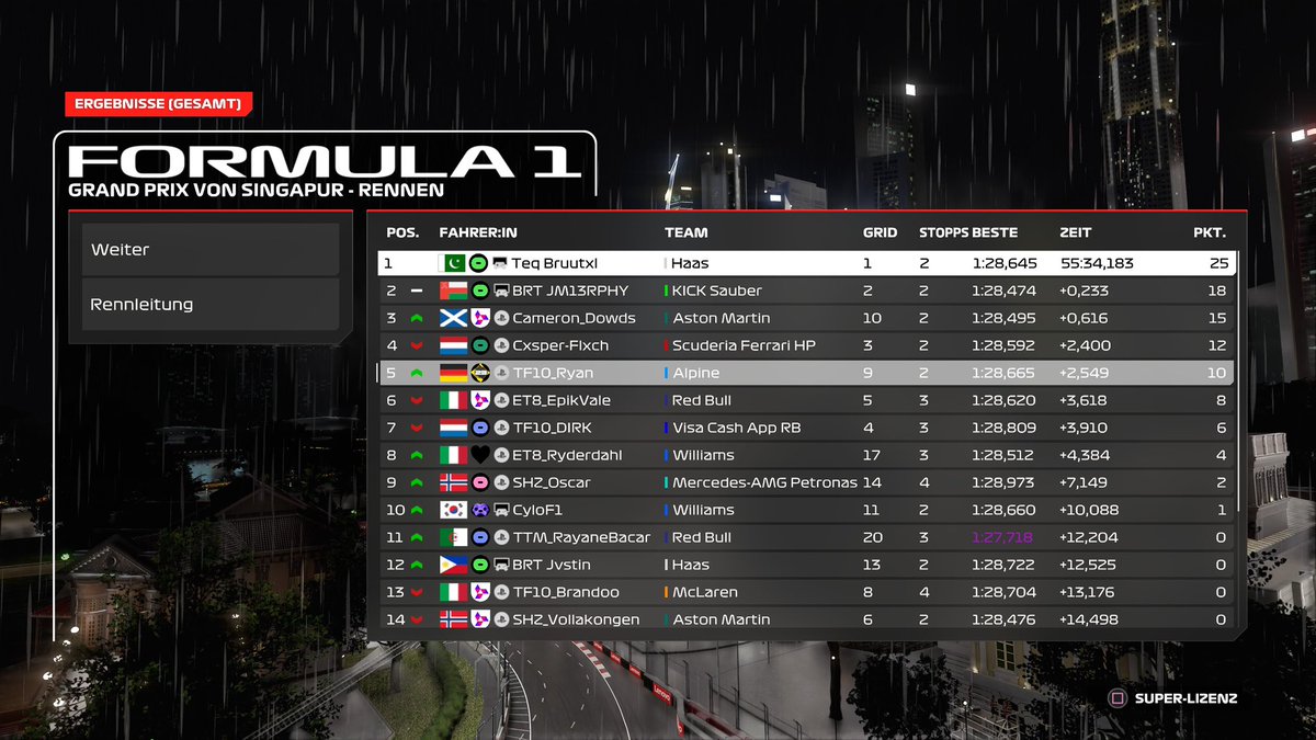TF10_Ryan (@tf10_ryann) on Twitter photo Round 5 Singapore ๐ธ๐ฌ
<a href="/WORleague/">World Online Racing</a> T1
Q: P9
Just wasnโt feeling confident all session.
R: P2๐ฅ
It took a while but after an eventful race with many unlucky moments and some strategy mistakes from my side I finally got my first WOR podium on this game!
Very pleased with that one! Round 5 Singapore ๐ธ๐ฌ
<a href="/WORleague/">World Online Racing</a> T1
Q: P9
Just wasnโt feeling confident all session.
R: P2๐ฅ
It took a while but after an eventful race with many unlucky moments and some strategy mistakes from my side I finally got my first WOR podium on this game!
Very pleased with that one!