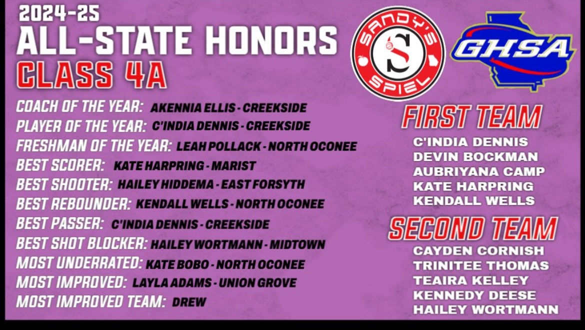 Midtown HS Girls Basketball (@midtowngirlsbb) on Twitter photo Congratulations to 2026 PG <a href="/DevinBockman3/">Devin Bockman</a> on her 1st TEAM ALL-STATE Honors Region 4-AAAA. Way to Go Devin! Congratulations to 2026 PG <a href="/DevinBockman3/">Devin Bockman</a> on her 1st TEAM ALL-STATE Honors Region 4-AAAA. Way to Go Devin!
