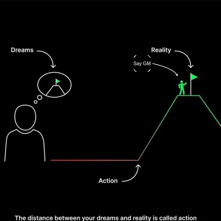 __BigJo's tweet image. Dreams don’t pay the bills, action does.

Stop waiting. Start now.

This new week;

• Make that call.

• Launch that project.

• Send that email/dm.

• Learn that skill.

Success is just consistent action. No luck, no secret, just work.

GM.
